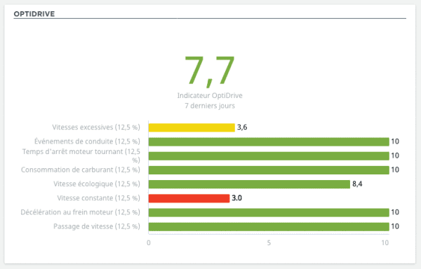 wfs-webfleet-optidrive-screen.fr